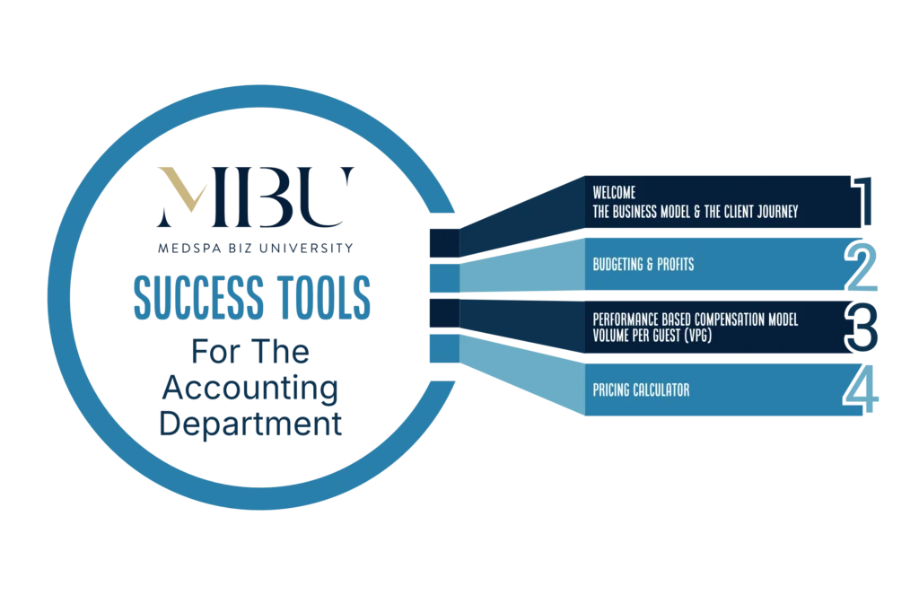 Accounting Success Guides