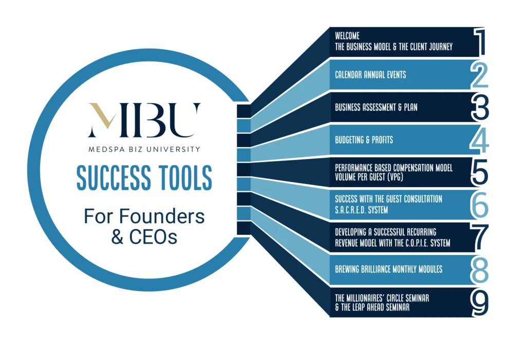 Owners Success Guide